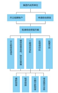 擔保與再擔保業務的關聯與意義