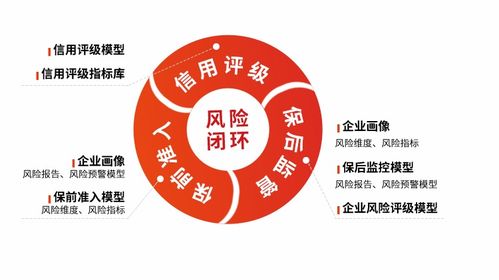 萬易科技 專注擔保業務信息化，解鎖再擔保業務發展新動能
