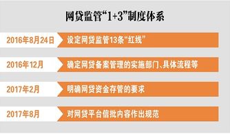 互金監管再下一城 三級擔保體系與再擔保業務的新格局