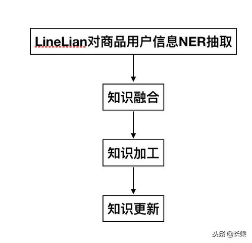 AI產品再出發 給產品和CEO們的建議——以再擔保業務為例