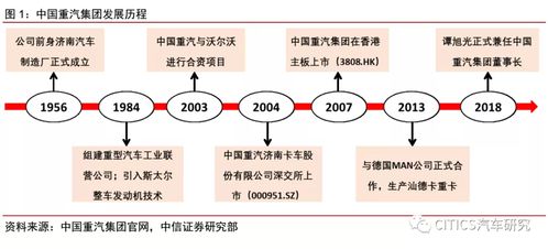 板塊高景氣疊加自身降本增效，中國重汽業績穩增可期',\n