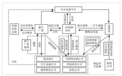 汽車金融產品已成趨勢，突破與創新迫在眉睫——再擔保業務的角色重塑