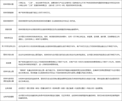 再擔保業務的深度解析 作用、模式與發展路徑