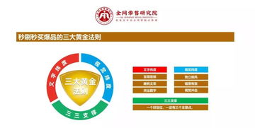 如何熟練地向客戶推銷自己的產品 讓業績飆升