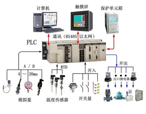 過杰貓PLC 工業(yè)自動(dòng)控制系統(tǒng)裝置的新銳力量與思考